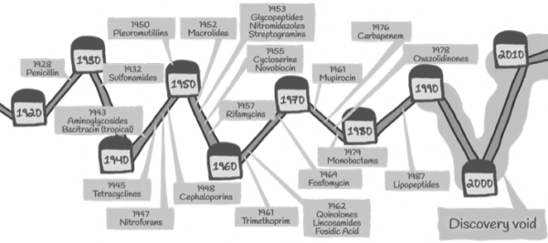 Antibiotics, Free Full-Text