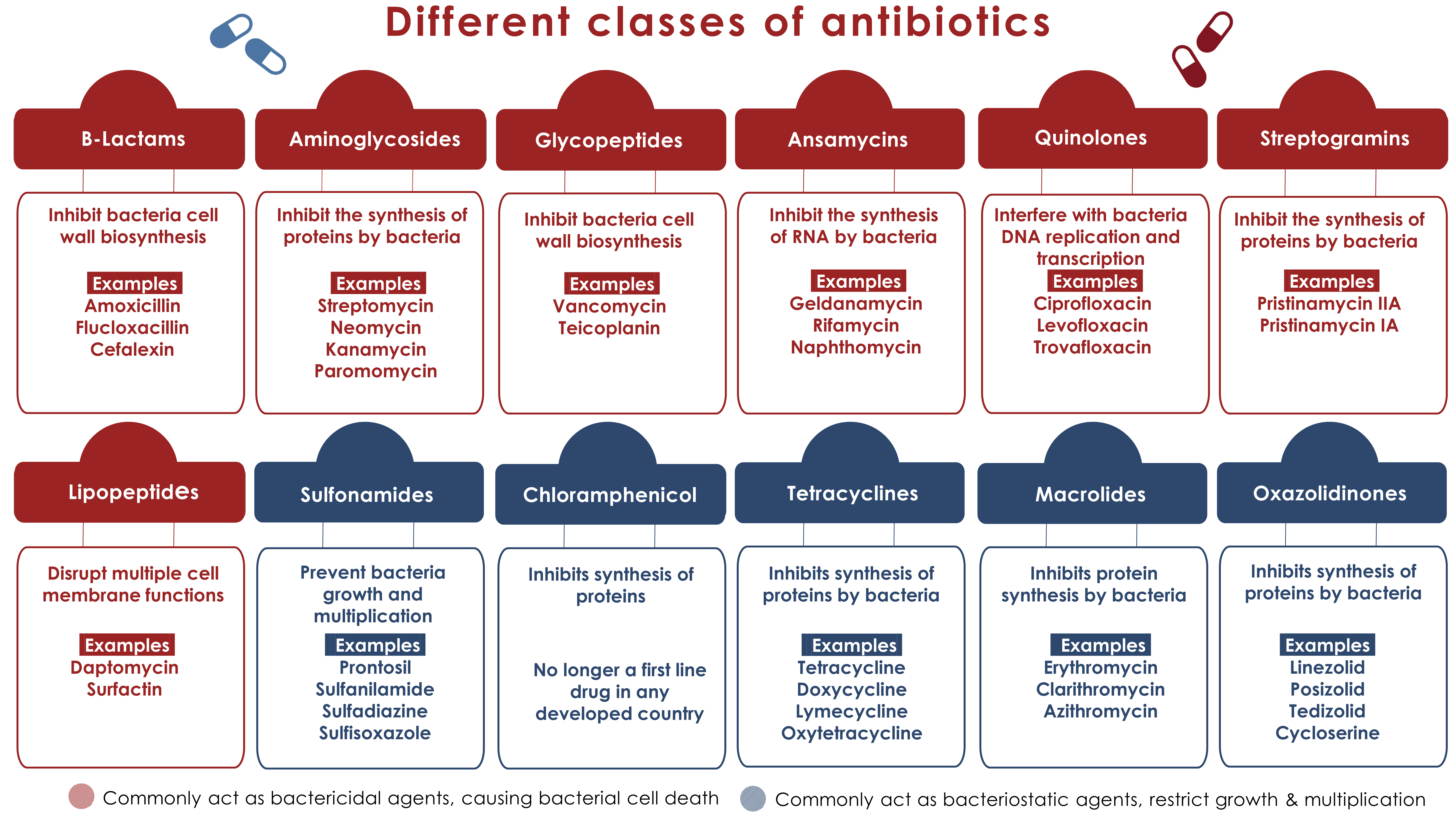 Antibiotics Classification According To Spectrum